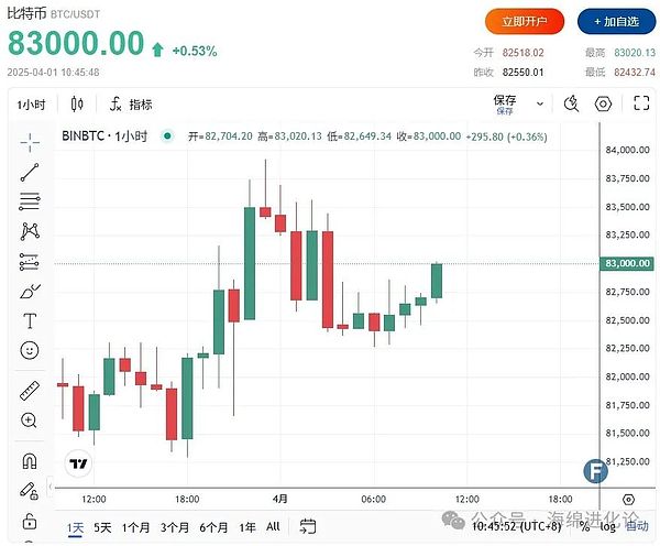 XRP的尴尬处境：为何利好消息没能点燃市场热情？