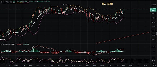 10月6日行情解读：暴涨暴跌背后的交易智慧