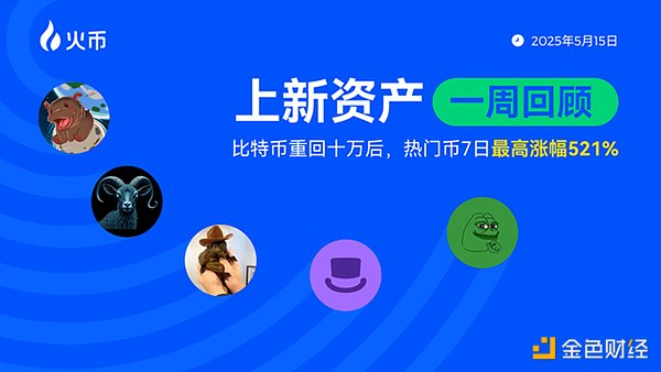 比特币多单精准止盈，这波行情你抓住了吗？