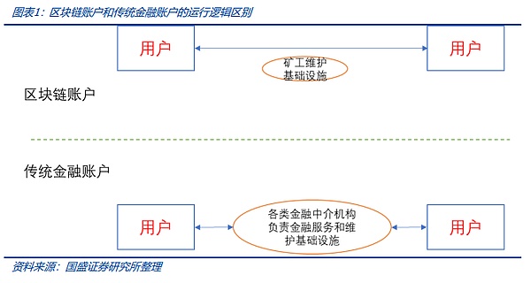 16岁的比特币vs112岁的美联储：一场关于金融透明度的世纪对决