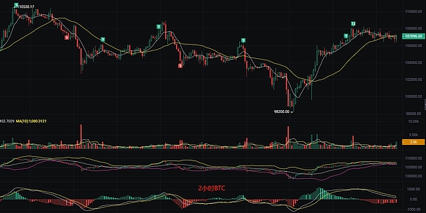 Scroll空投实战指南：8000万美金项目的隐秘机会