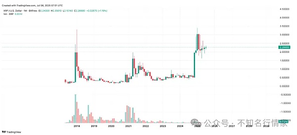疯狂扫货背后的NFT投资巨鳄：Flamingo DAO 究竟在下一盘什么棋？