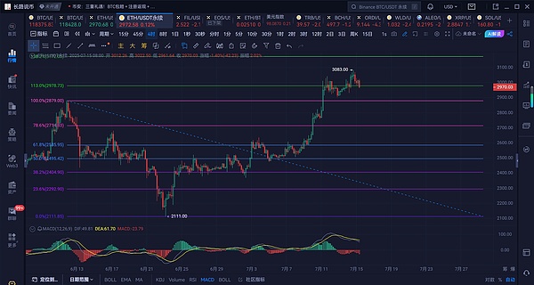 比特币ETF即将横空出世？传统金融大鳄入场带来的喜与忧