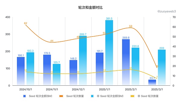 TRICOLOR：数字金融界的黑马为何能创造3000%的惊人涨幅？