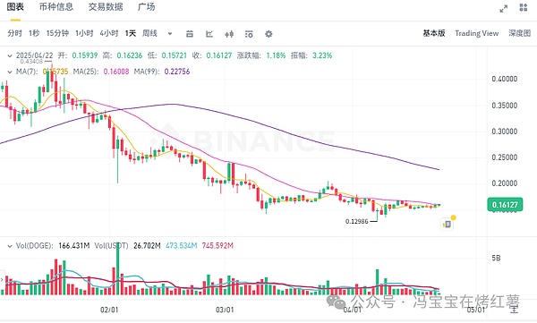 熊市抄底指南：什么时候出手最明智？