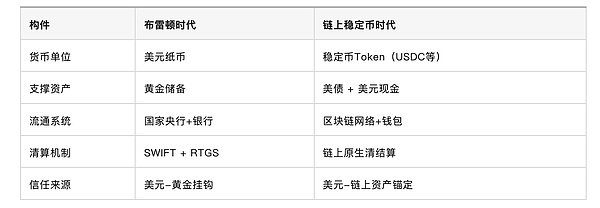 LSD赛道深度解析：三股不可忽视的变革力量