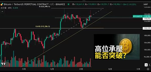 比特币会重返32000美元吗？一位老交易员的深度市场观察