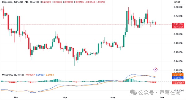 寒冬中的抉择：加密创业者该坚守还是转行？