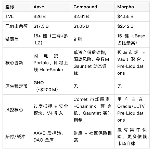 以太坊再现通缩信号：是蓄力还是危机？