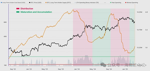 Filecoin近期剧烈波动，会不会成为比特币行情的新机遇？