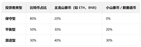 加密货币市场惊魂夜：关键支撑位能否守住？