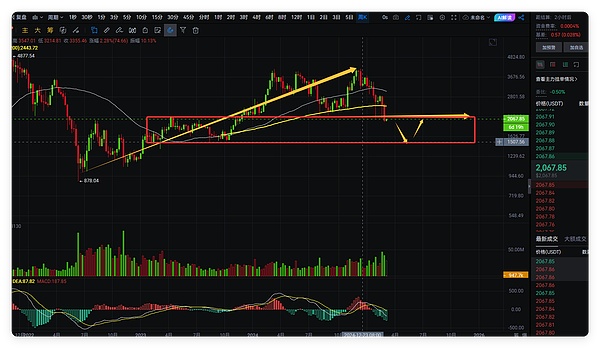 比特币飙涨启示录：2023数字黄金的华丽转身