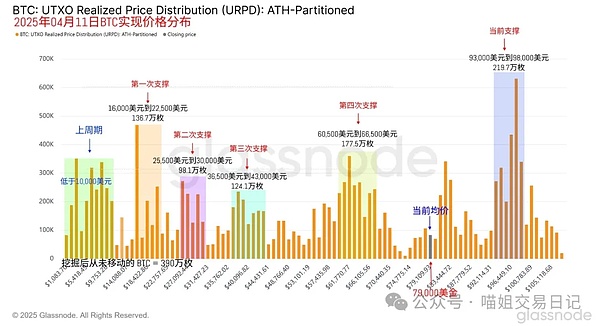 Lido如何用活钱生钱重塑以太坊质押格局？