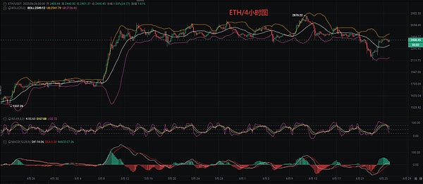 深度解析Trains项目：当AI遇上区块链的暴富机遇
