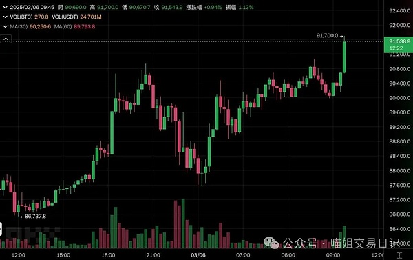 从游戏角色到加密新贵：带你揭秘马里奥代币的疯狂48小时