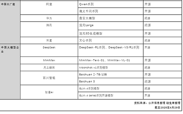 DeFi：一场正在发生的金融革命