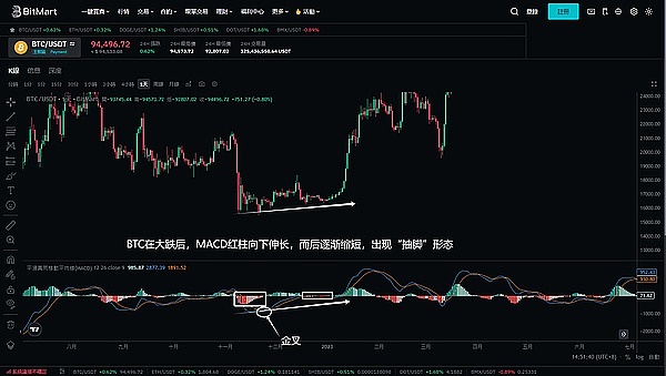 抓住财富机遇：深度解析Nostr Asset首个代币NOSTR的Fairmint
