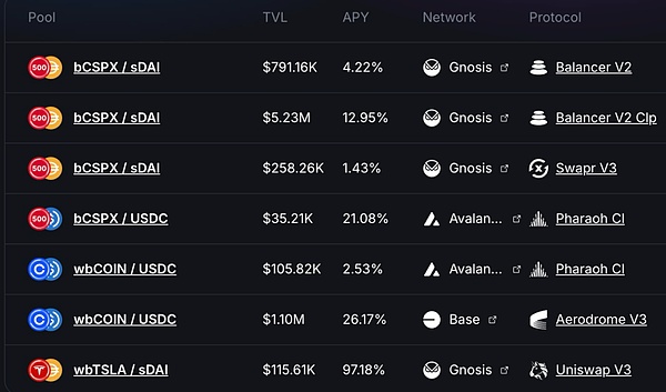 BTC金融革命：从沉睡资产到资本引擎的蜕变之路