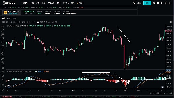 比特币生态狂欢：一场改变游戏规则的线上思想盛宴