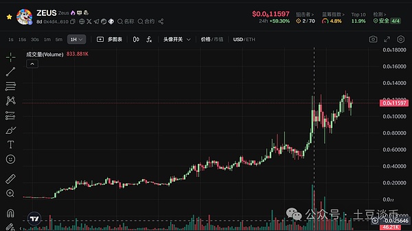 Web3玩家究竟在追什么？一位行业老兵的深度观察