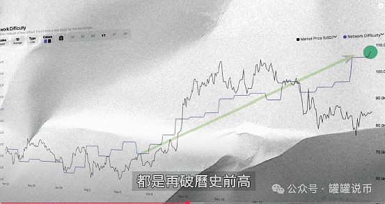 比特币生态崛起：为什么Layer2将让它后来居上超越以太坊？