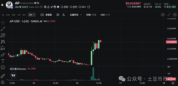比特币年末走势预测：寒冬过后能否迎来春天？