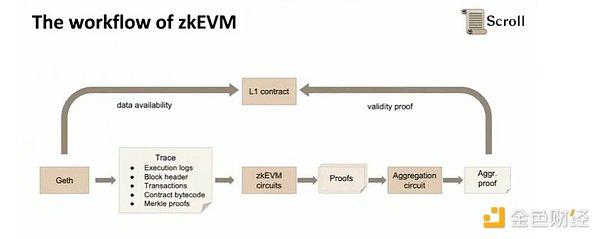 账户抽象：一场正在重塑Web3体验的技术革命