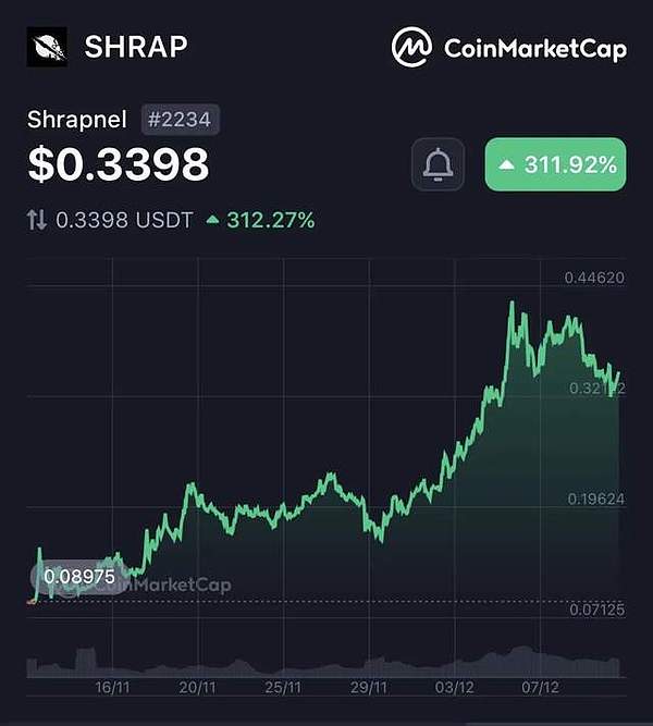 别猜了！比特币行情面前，过度分析纯属浪费时间