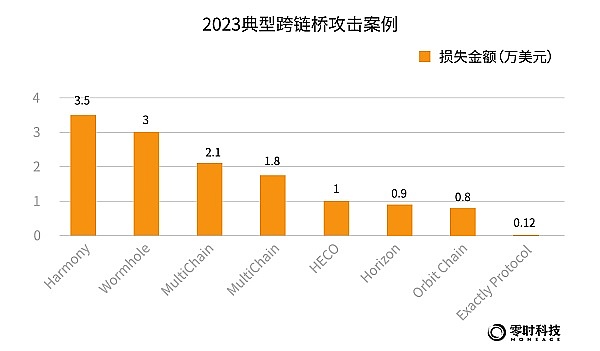 当加密世界进入快车道，我们的数据基建跟上了吗？