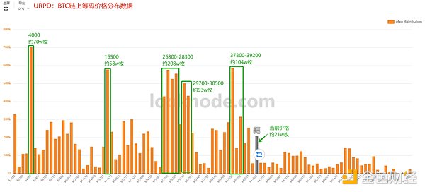 跨链流动性质押：让加密资产真正活起来的金融创新