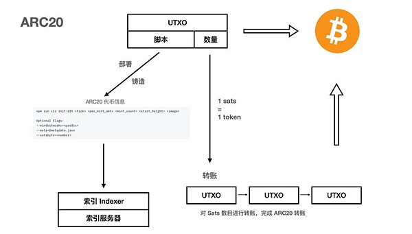 从零了解RNDR代币：这个渲染币凭什么单月暴涨300%？