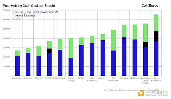 11.27数字货币市场观察：BTC/ETH实战分析与交易心得