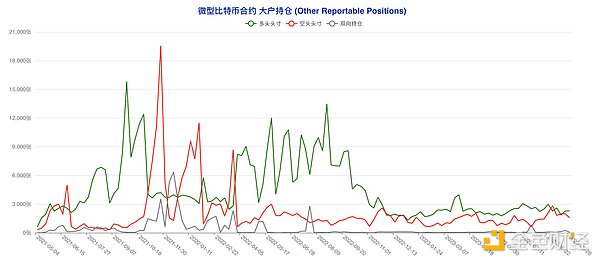 那些被市场遗忘的潜力币：它们还值得押注吗？