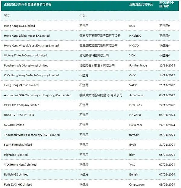 Web3餐厅会员卡：Blackbird能否用区块链技术留住食客？