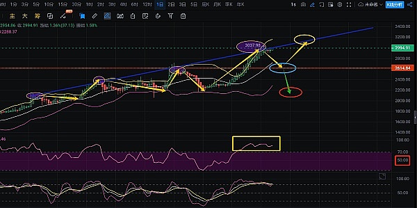 探哥聊金融：当传统金融遇上资产代币化，机遇与挑战并存