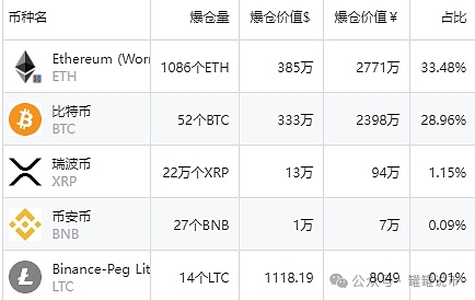 区块链早报 | 数字人民币跨境支付破冰，Web3安全敲响警钟