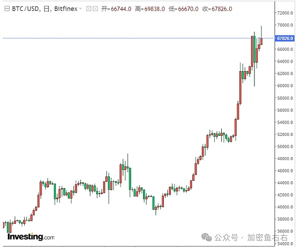 华尔街巨头悄悄布局比特币挖矿 背后藏着什么玄机？