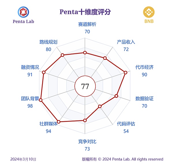 以太坊行情分析：多头能否突破关键阻力？