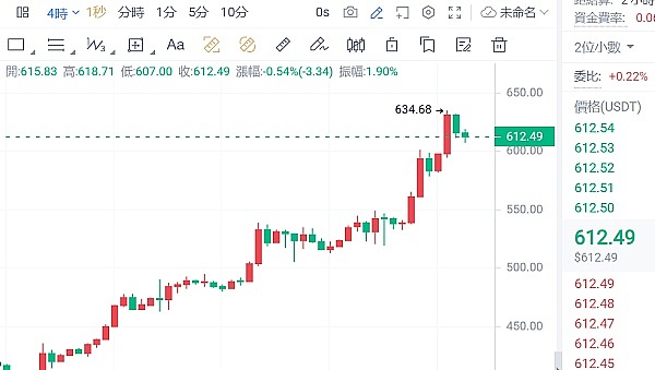 Worldcoin：一场重塑全球财富分配的革命性实验