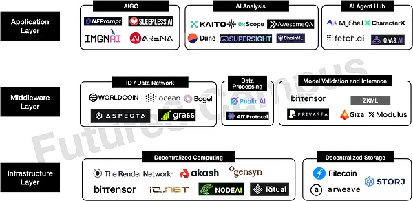 区块链收费的艺术：什么时候该向用户伸手要钱？