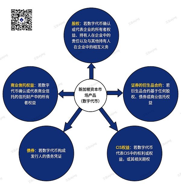 比特币生态的文艺复兴：Ordinals引领的变革浪潮