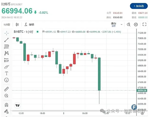 以太坊冲击5000美元遇阻，牛市还能走多远？