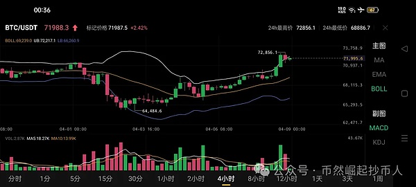 币圈大佬闹别扭？赵长鹏取关马斯克背后的故事