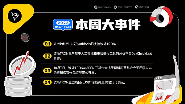 比特币多单大丰收！700点利润轻松入袋