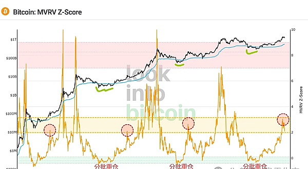 比特币300点暴赚！老司机带路就是这么爽