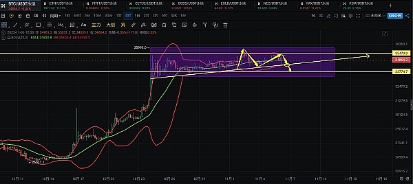 EIP-4844真的能拯救以太坊吗？关于扩容的冷思考