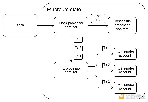 预言机革命将至？深度剖析Chainlink 2.0的破局之道