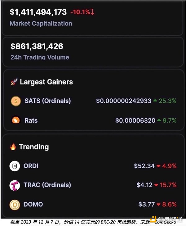 手把手教你用NFTScan API玩转BNB Chain上的NFT开发