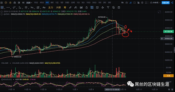 当量子计算遇上比特币：一场出乎意料的进化革命