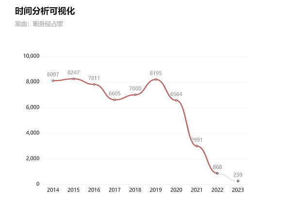 Web3创业者的中国困局：当理想照进现实的裂痕